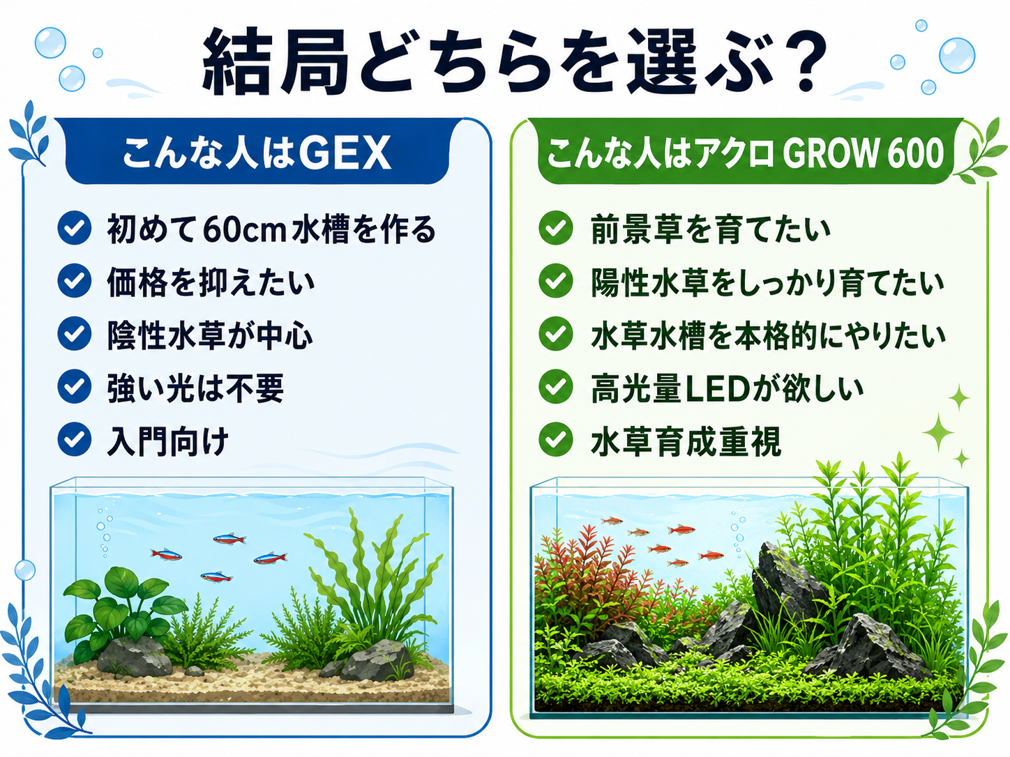 GEX POWERⅢ 600とアクロ GROW 600の選び方